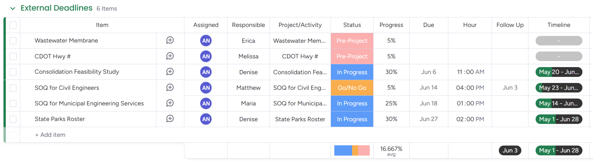 External Deadlines Monday.com
