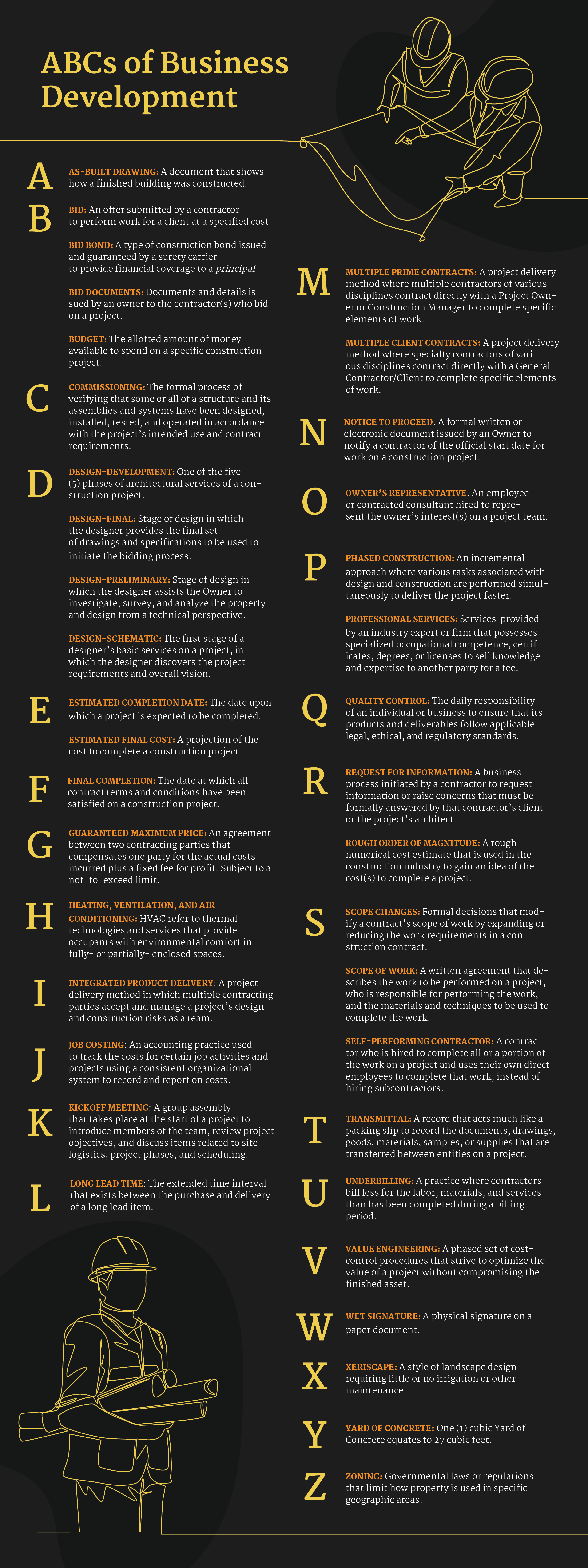 ABCs business development 600 blog