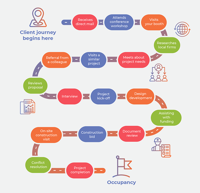 Marketlink journey map website 800