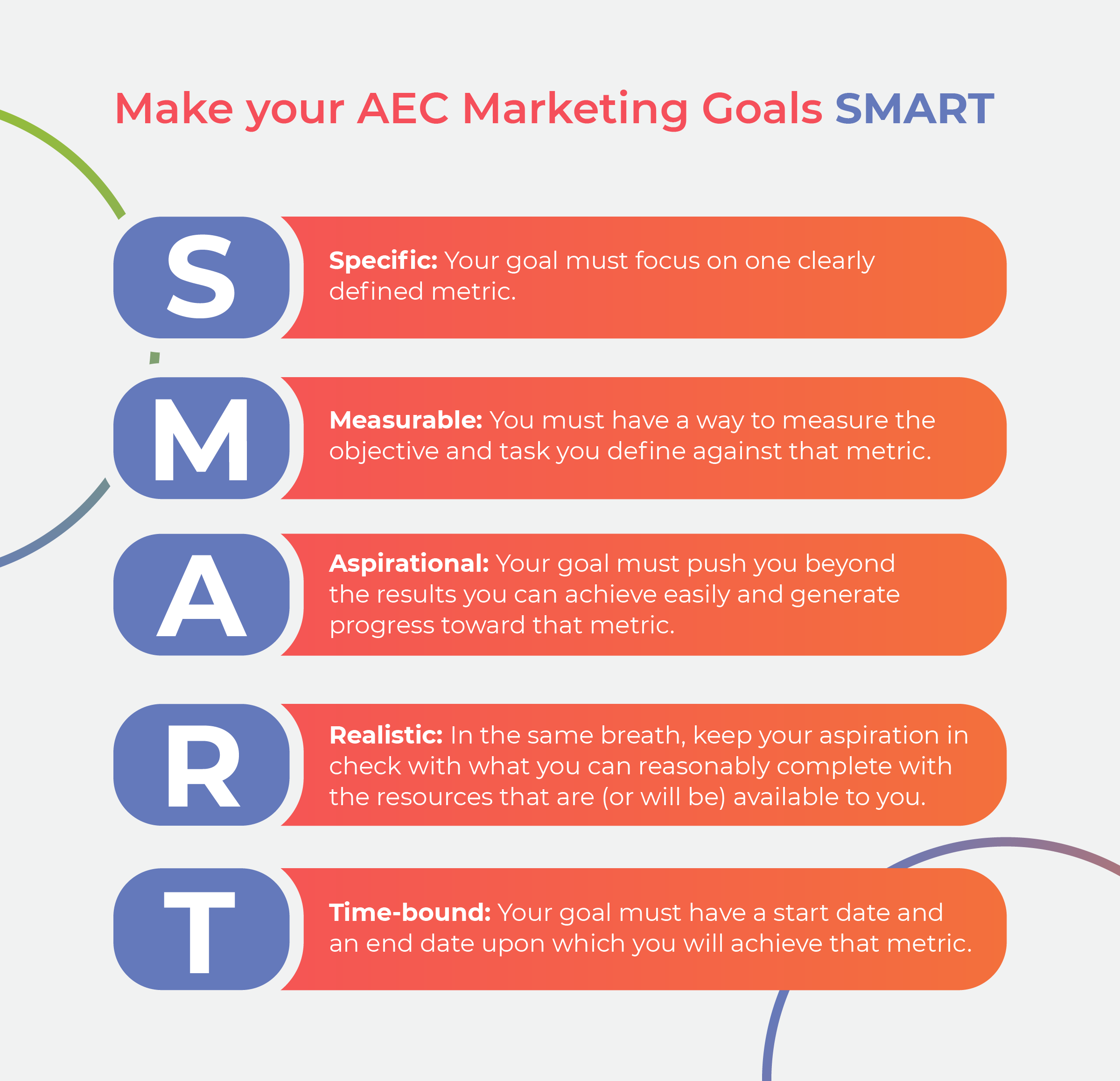marketlink SMART goals journey map