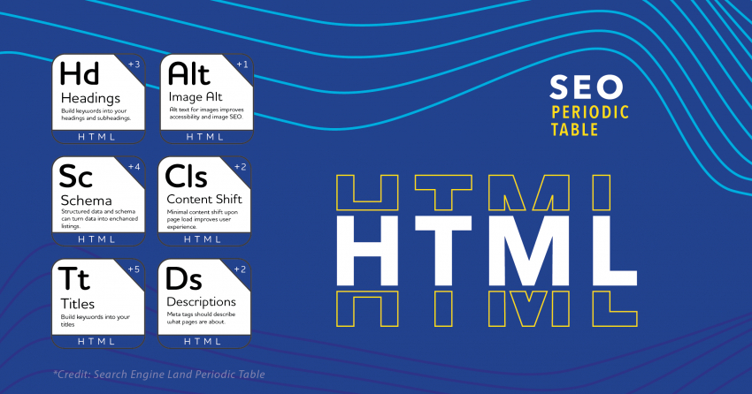 Mastering HTML for SEO in the AEC Industry: A Comprehensive Guide