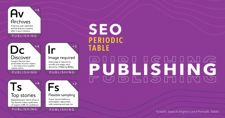 Publishing SEO: Displaying Your AEC Content
