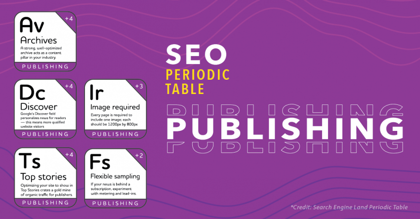 Publishing SEO: Displaying Your AEC Content