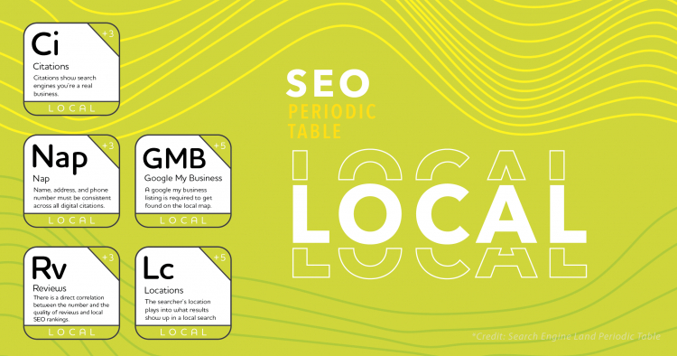 Enhancing Local SEO Impact for AEC Firms
