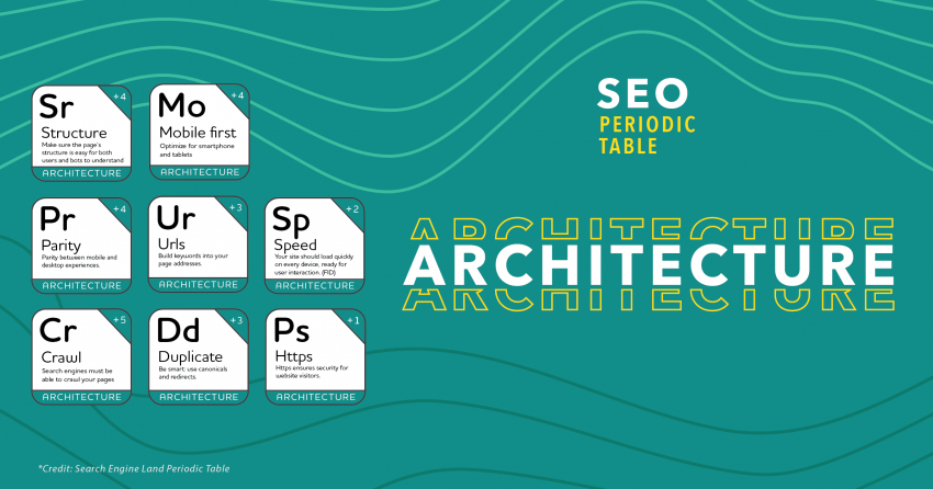 8 Essential AEC Website Architecture Tips for SEO Success
